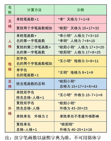 人格地格怎麼算